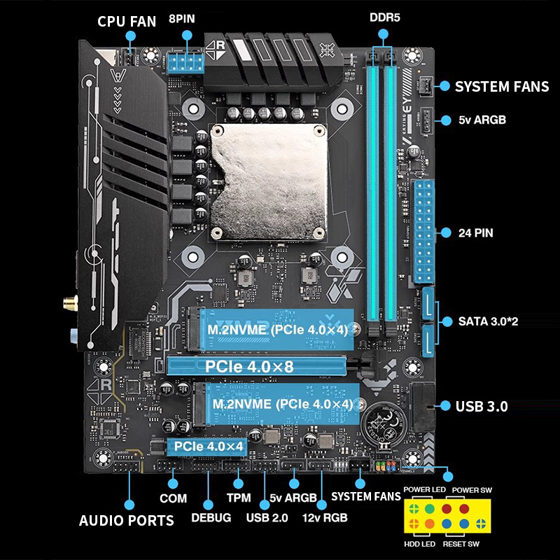 Ddr5 Kit - Ultra-125H Anakart ve Dahili CPU Kiti